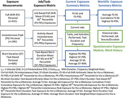 Decrements in lung function and respiratory abnormalities associated with exposure to diacetyl and 2,3-pentanedione in coffee production workers